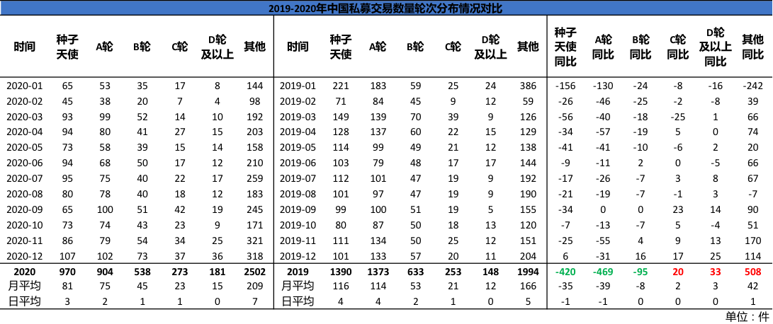 中国投融资报告 Ipo大爆发 创投数量回归14年水平 高估值与并购或成必然 创氪 中国网