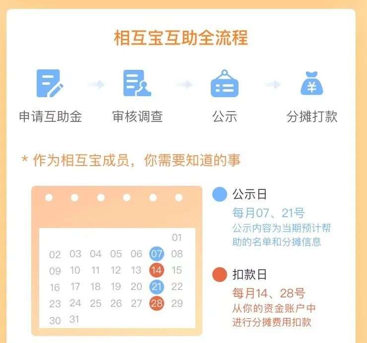 相互宝“自身难保”