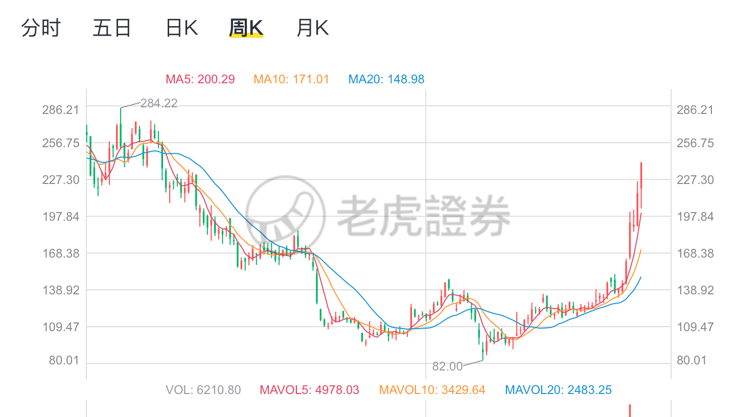 汽车新势力、互联网巨头、传统车企，谁才是马斯克潜在的威胁者？