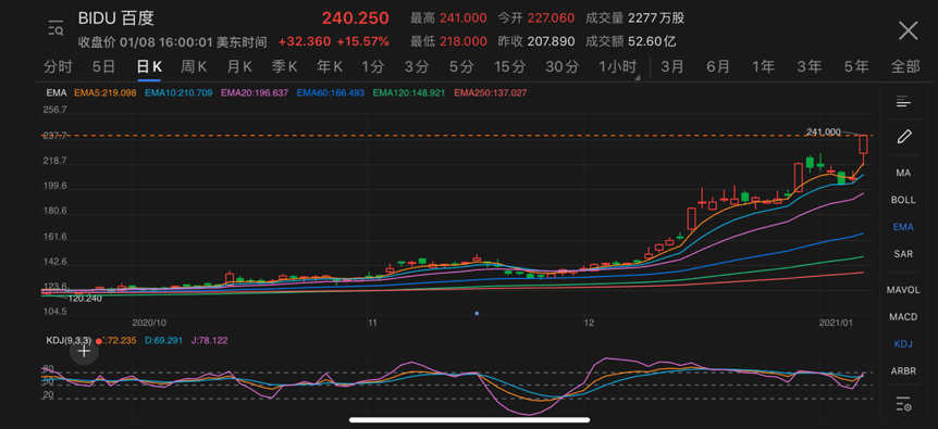 百度终于下场造车了，会成为下一个特斯拉吗？