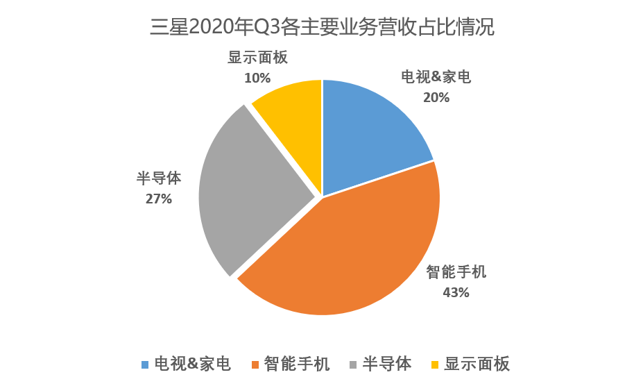 打不死的小强，骂不倒的三星