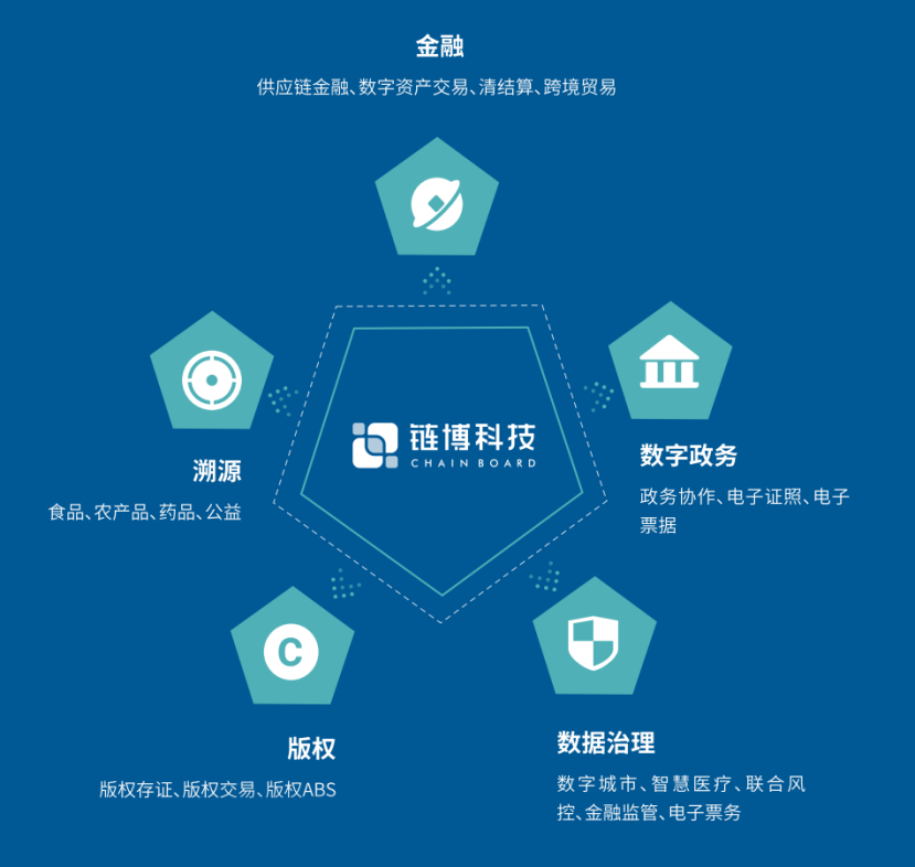 区块链+大数据，「链博科技」要做数字经济生态构建者