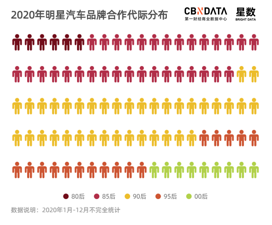 品牌明星营销年度盘点：六大营销新趋势，谁最出圈？