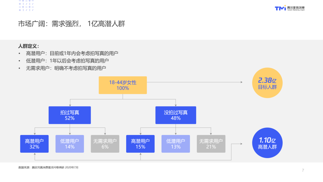 咆哮洗脑、明星同款、朋友圈刷屏，详解写真拍照生意的营销密码