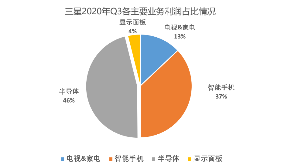 打不死的小强，骂不倒的三星