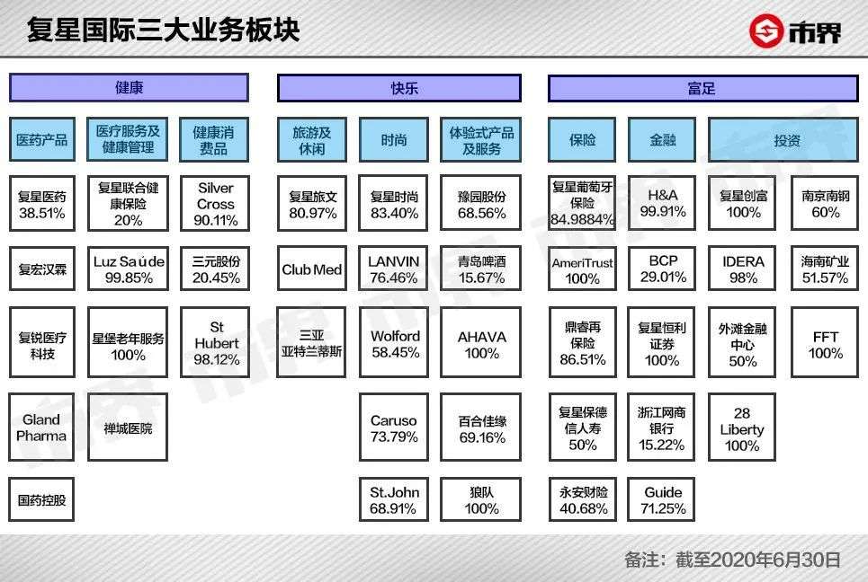 复星产业投资(复星产业投资 陈妍)