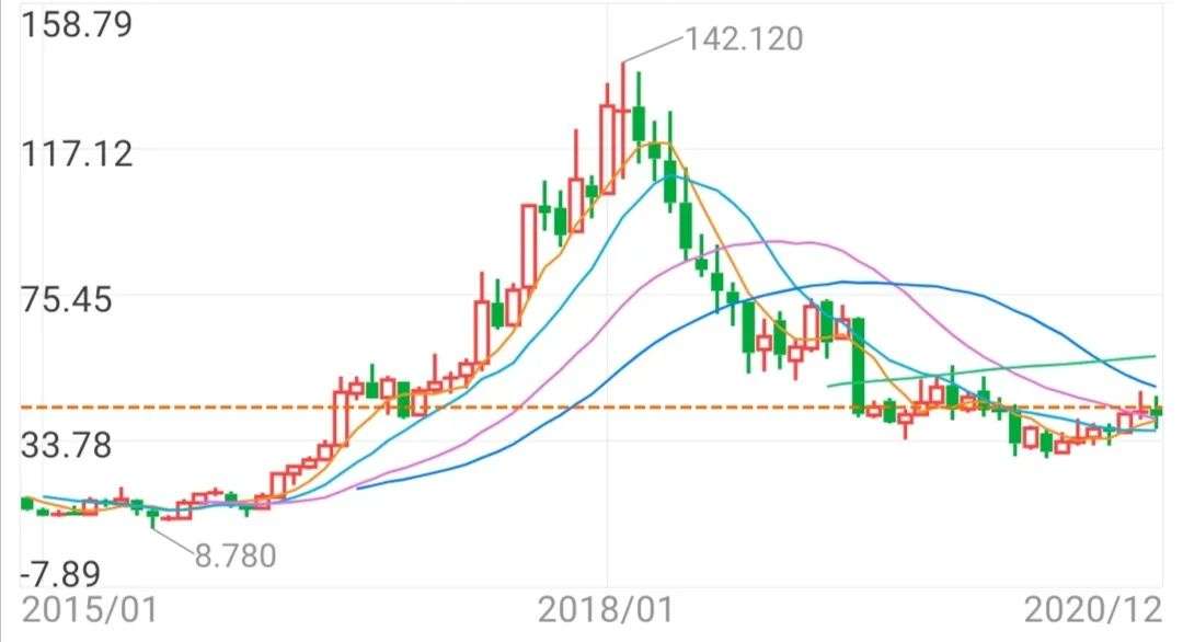 植发、整牙、祛痘广告充斥的微博，何至于此？