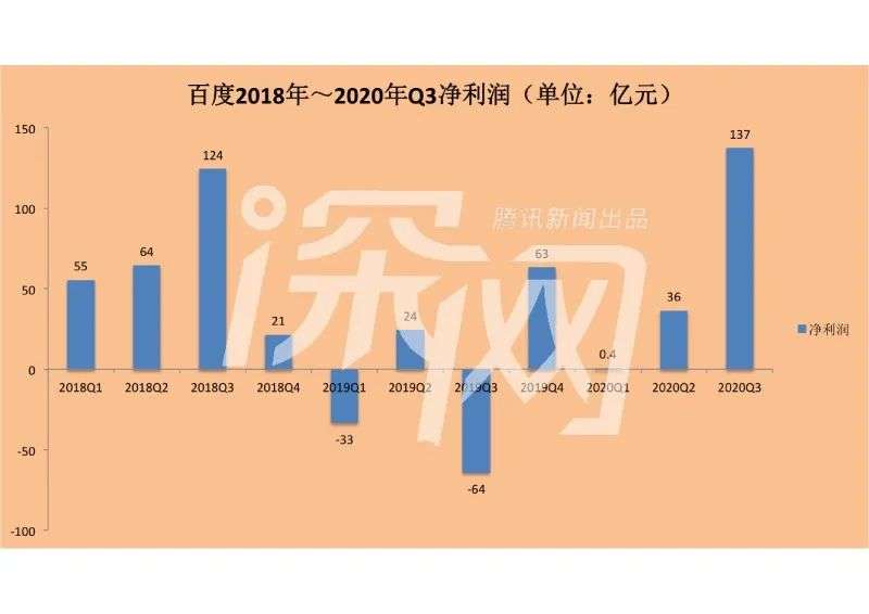 移动“攻守发力”，亲自下场造车，百度能否迎来命运拐点？