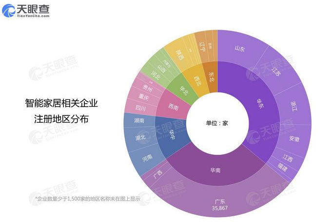 场景化，智能家居的成人礼？