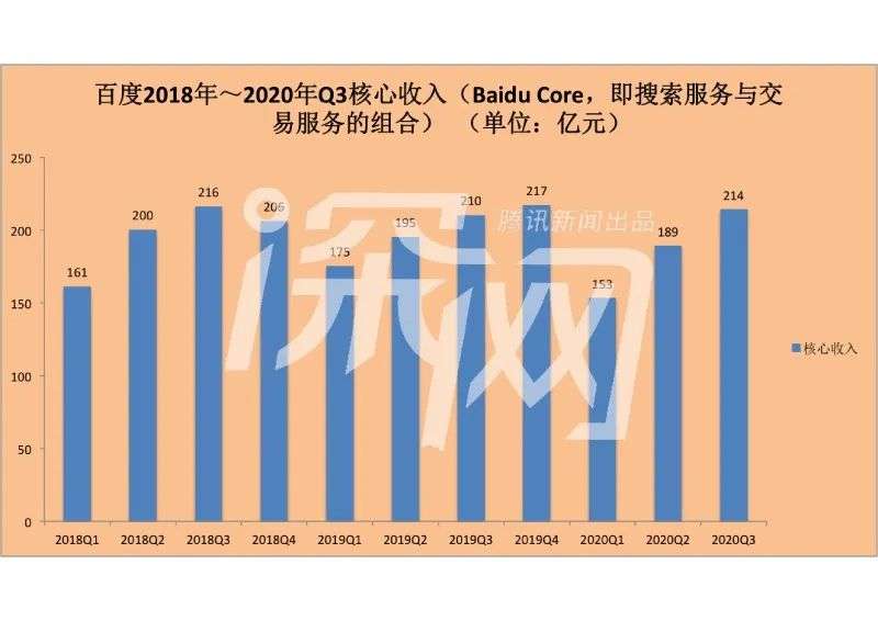 移动“攻守发力”，亲自下场造车，百度能否迎来命运拐点？