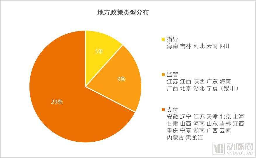 公立互联网医院加快入局，线上医疗呈现三大变化和三大趋势