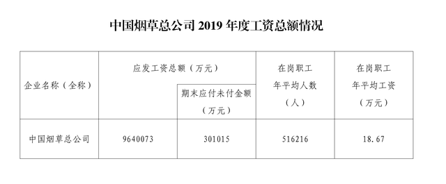 从烟草公司高工资和拼多多员工看当今社会矛盾