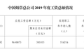 从烟草公司高工资和拼多多员工看当今社会矛盾