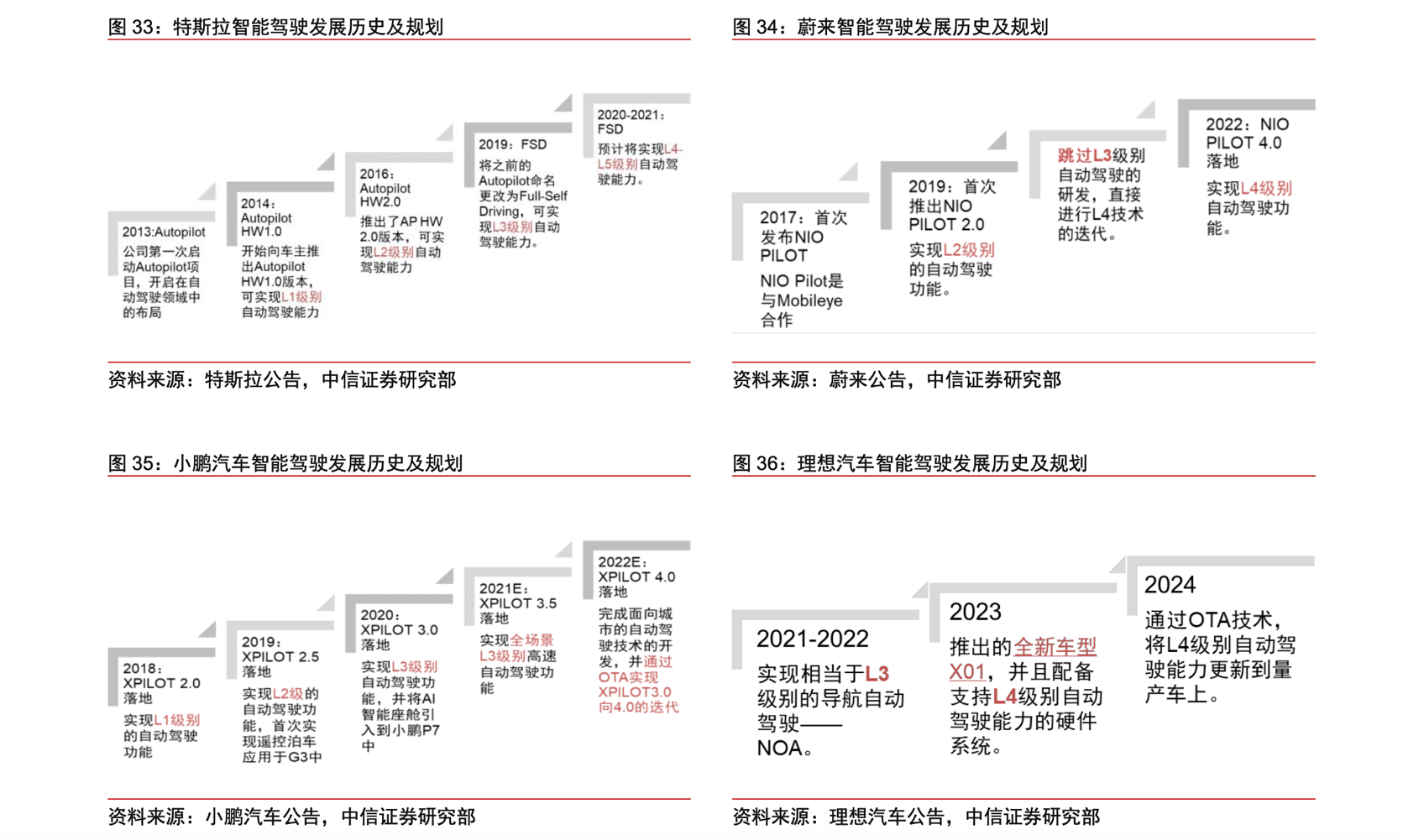 汽车新势力、互联网巨头、传统车企，谁才是马斯克潜在的威胁者？