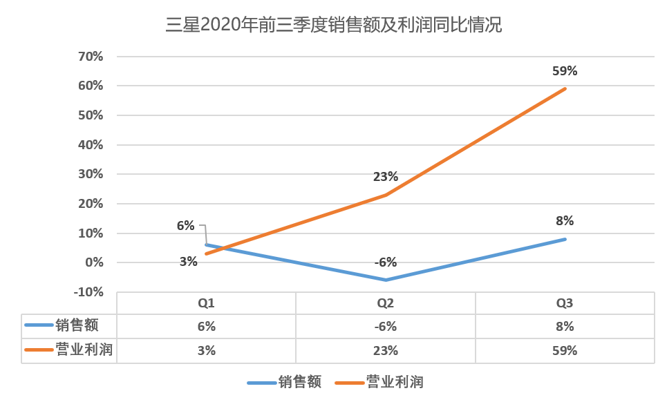 打不死的小强，骂不倒的三星