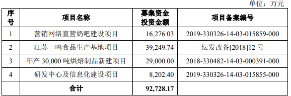 市值超百亿，为何冲不出包邮区？