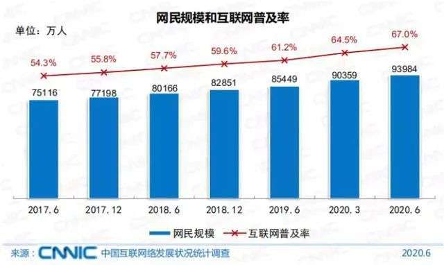 公众号的2020：一年发文3.8亿篇，原创占比不到6%