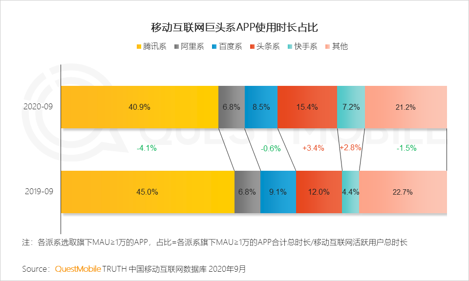 中老年短视频用户争夺白热化：微信视频号半年2亿，留给抖音快手的时间不多了