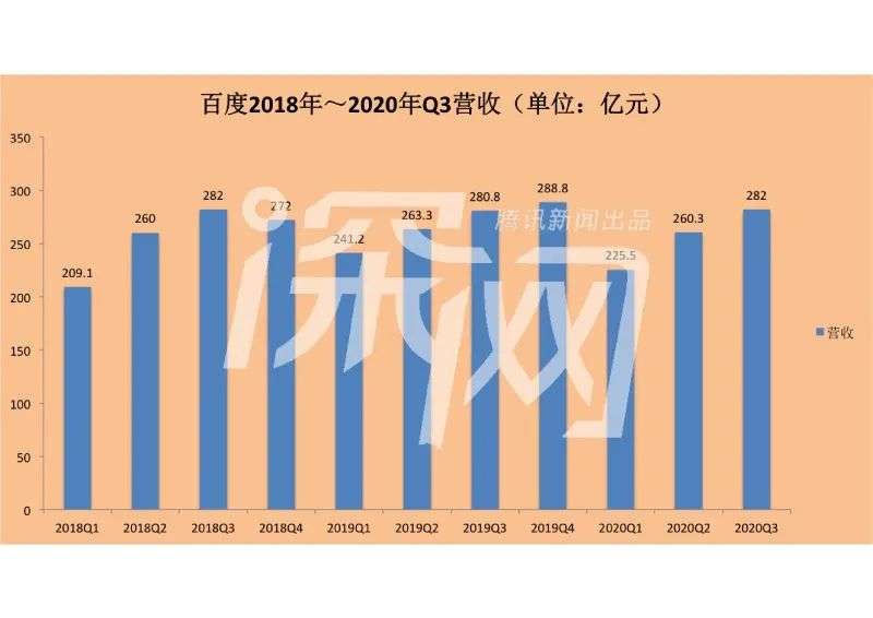 移动“攻守发力”，亲自下场造车，百度能否迎来命运拐点？