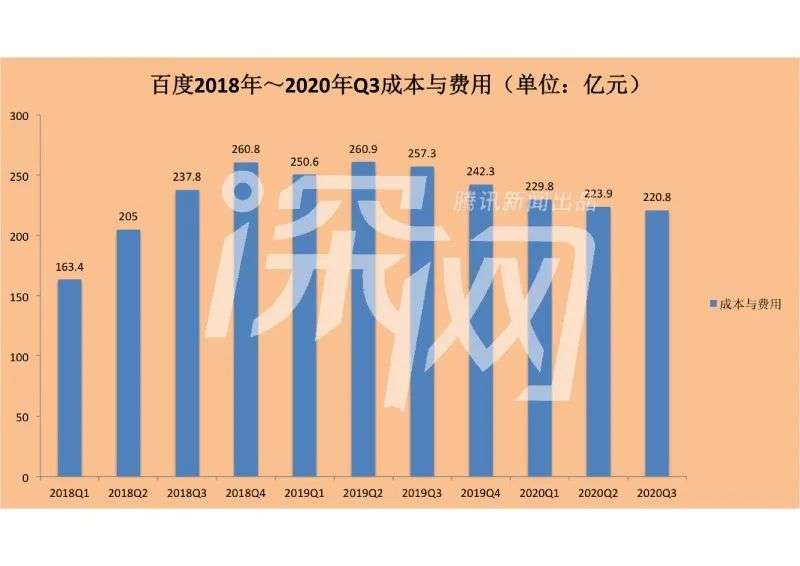 移动“攻守发力”，亲自下场造车，百度能否迎来命运拐点？