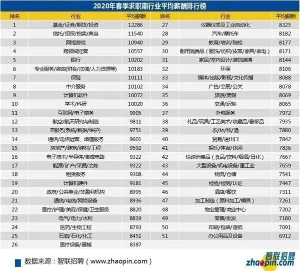 从烟草公司高工资和拼多多员工看当今社会矛盾