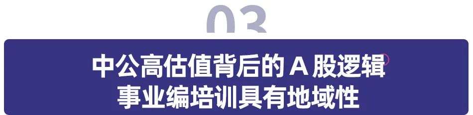 高光、白热、新机，职业教育的 2020 大棋局
