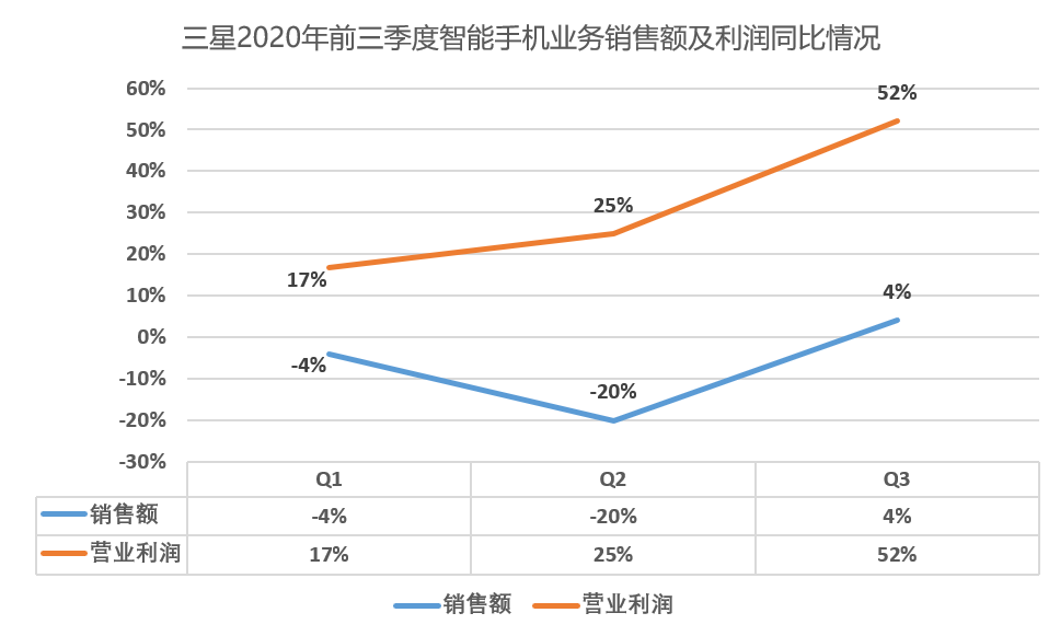 打不死的小强，骂不倒的三星