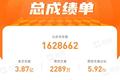 公众号的2020：一年发文3.8亿篇，原创占比不到6%