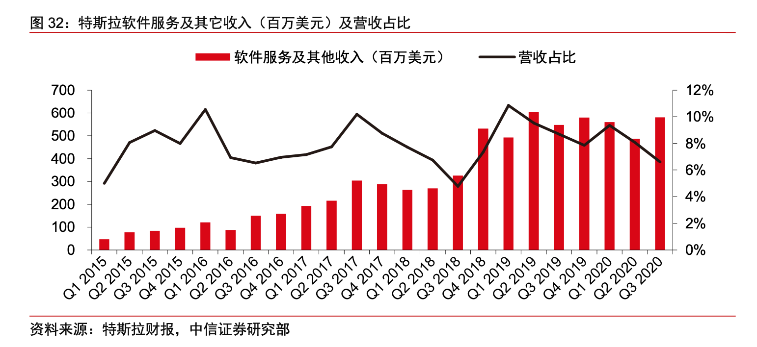 汽车新势力、互联网巨头、传统车企，谁才是马斯克潜在的威胁者？