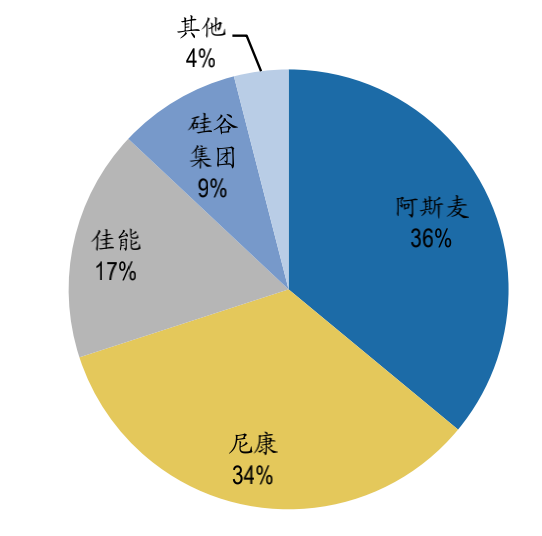 半导体设备龙头的并购史