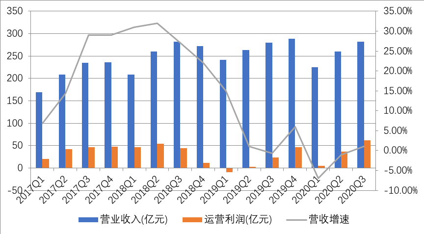 百度终于下场造车了，会成为下一个特斯拉吗？