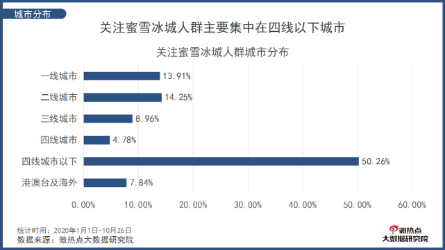 奶茶界“拼多多”，便宜又赚钱的秘密