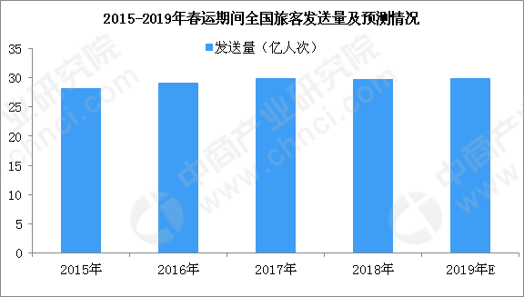 过年补贴真来了，这样的城市可以再多点