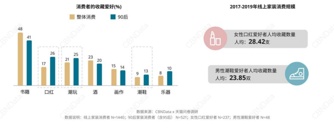 那些令上一辈称奇的居住方式，正在成为年轻人的新常态