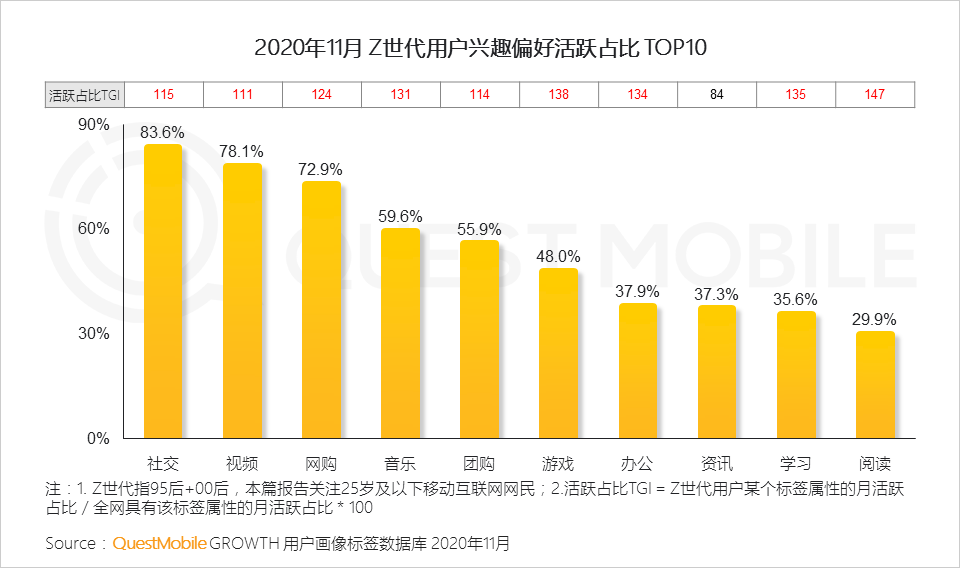z世代洞察报告32亿z世代引爆消费潮流大迁移如何抓住他们