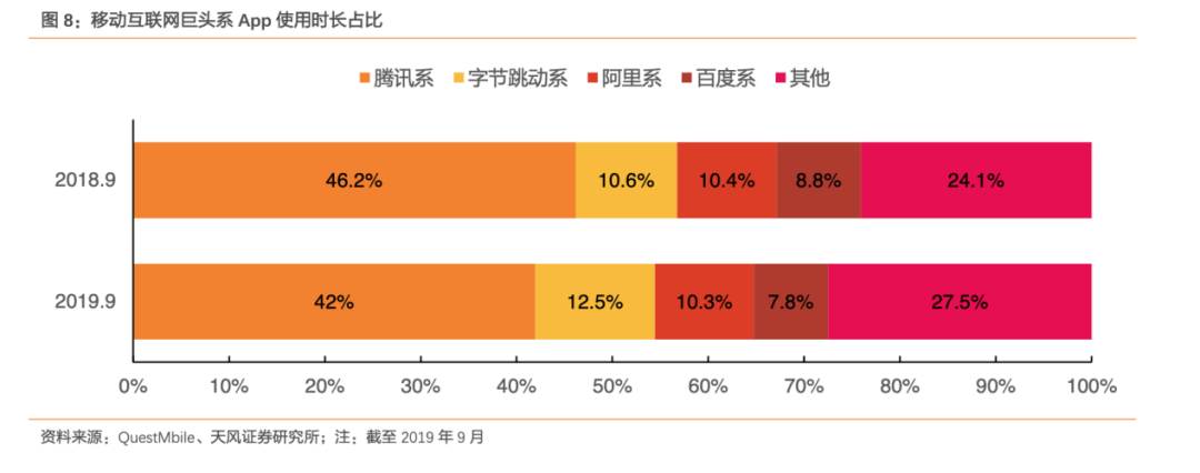 飞书叫阵微信，企业办公的功守道图2