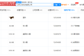 “饭小圈”意在社交？支付宝美团本地生活战事未了