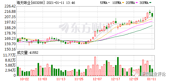 金龙鱼的AB面