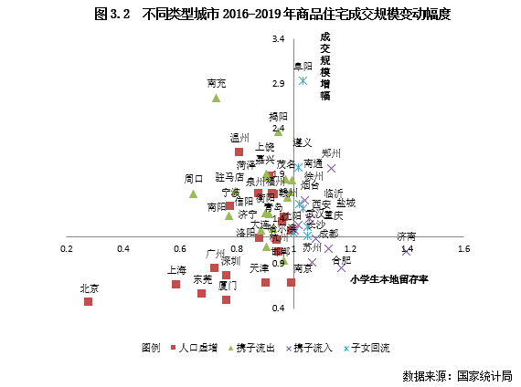 从中小学生跨市毕业看迁徙家庭定居需求