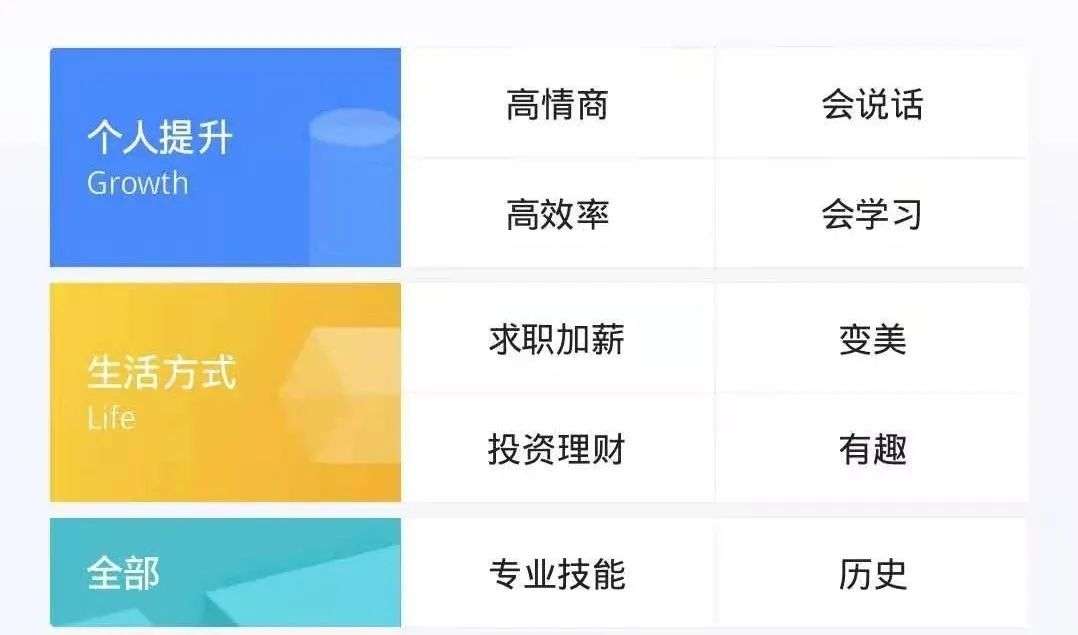 好好学习App关闭之后，百亿投入并不是字节跳动教育的“解药”