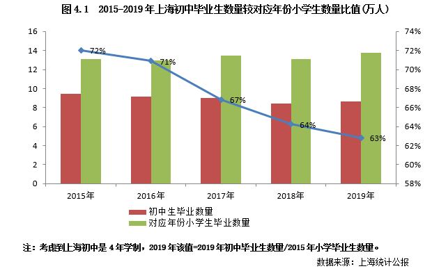 从中小学生跨市毕业看迁徙家庭定居需求