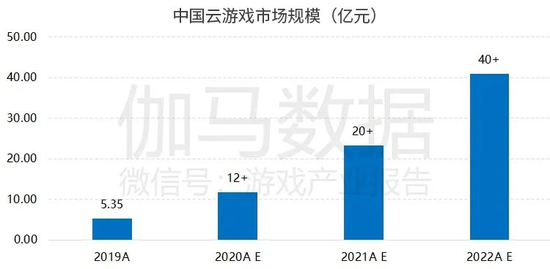 大屏云游戏爆发，雷鸟科技在TCL电视联合首发腾讯START云游戏