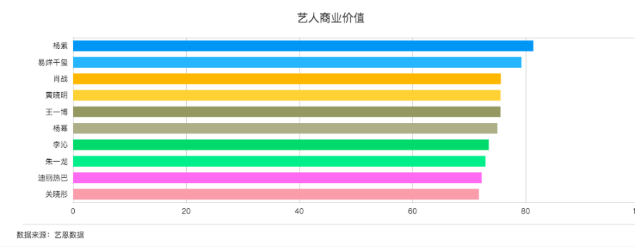 为什么明星不能离开微博热搜？