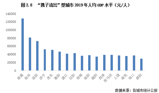 从中小学生跨市毕业看迁徙家庭定居需求