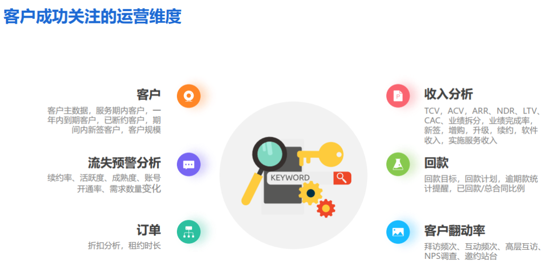 客户成功：订阅时代的重要顶层设计之一