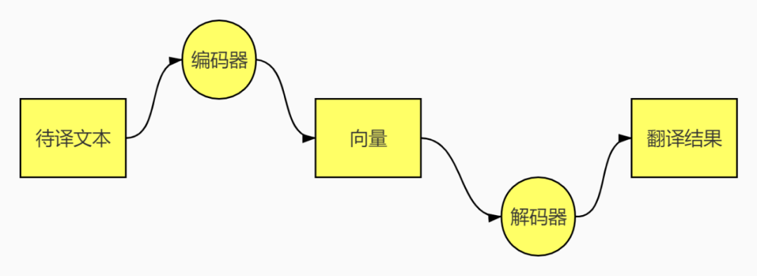 B站的“生草翻译”，关AI什么事？