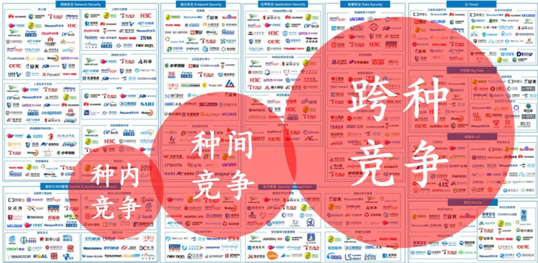 安全创业企业，如何从巨头环伺中逆袭突围？