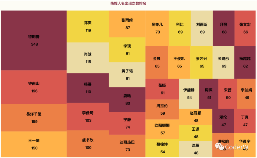 为什么明星不能离开微博热搜？