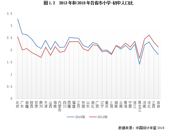 从中小学生跨市毕业看迁徙家庭定居需求