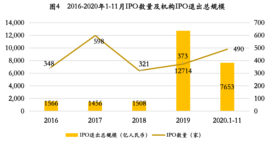 2021年股权投资市场模式创新终结，增量价值时代来临｜超级观点